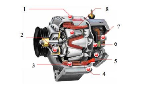 Sơ đồ máy phát điện 3 pha