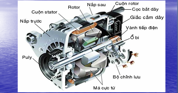 Máy phát điện ô tô là gì