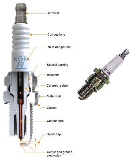 Kiến thức về bugi của máy phát điện